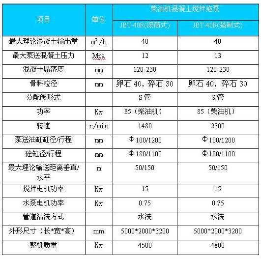 柴油機混凝土攪拌拖泵